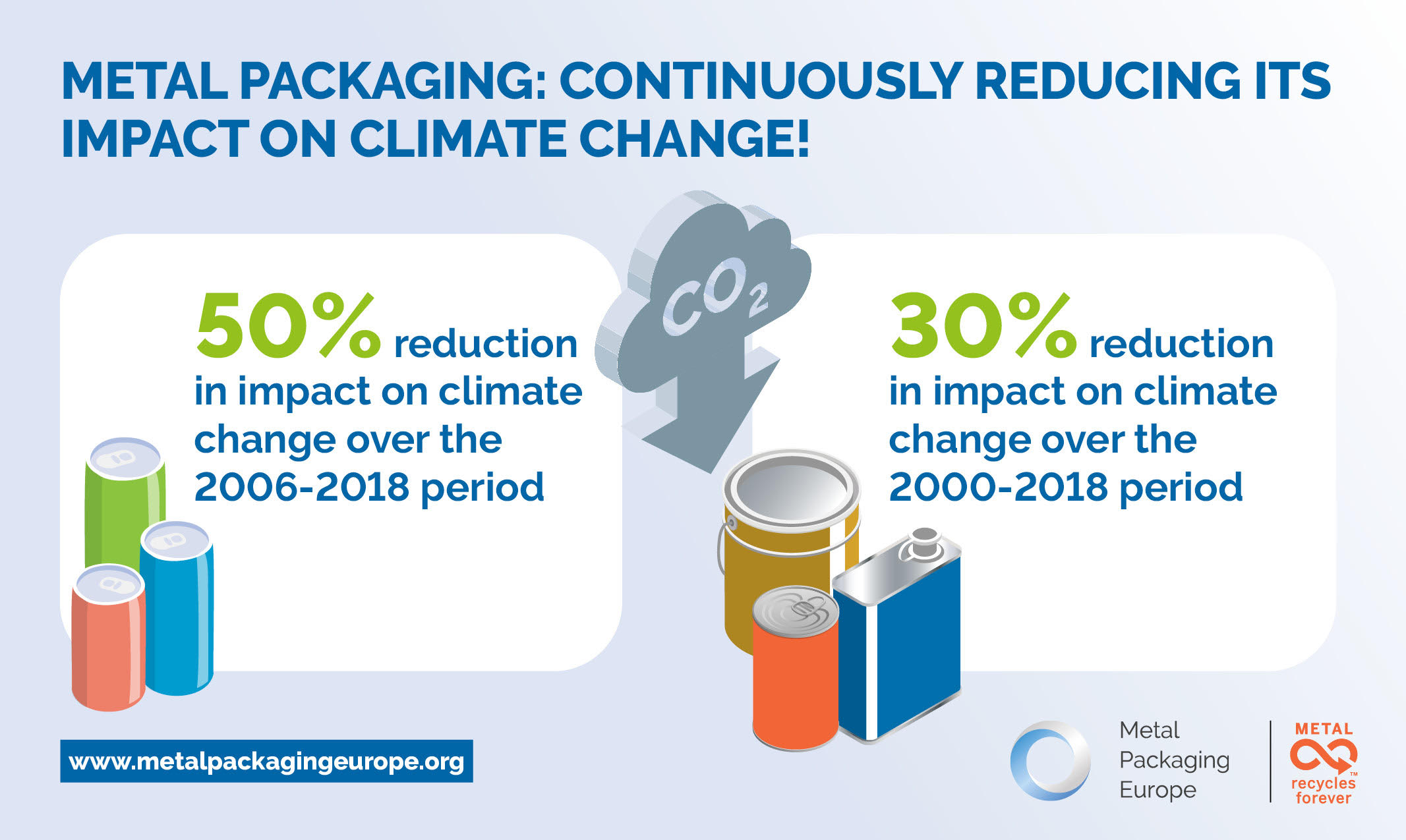 new-life-cycle-assessment-of-metal-packaging-shows-significant